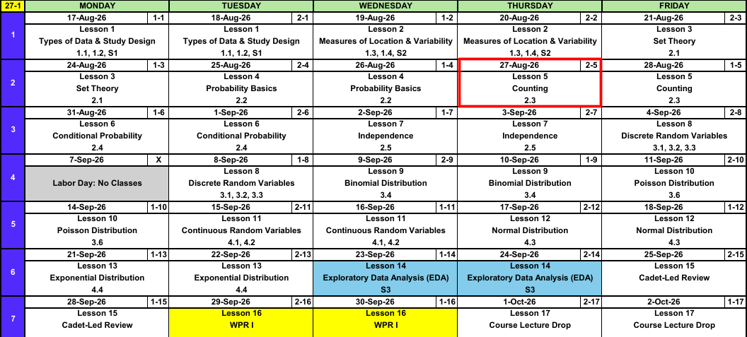 Block I calendar, weeks 1 through 7, with a red box around Thursday 27 August, Lesson 5, Counting.
