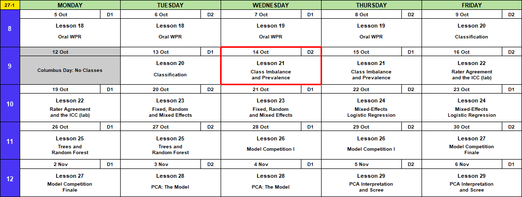 Calendar for 5 October to 6 November with a red box around Wednesday 14 October, Lesson 21, Class Imbalance and Prevalence.